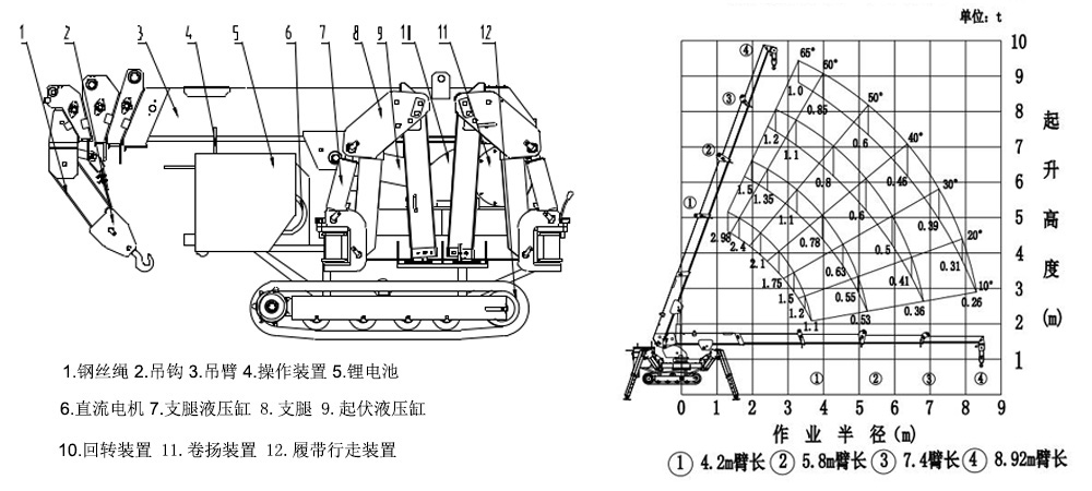 3t新能源蜘蛛吊車(chē)曲線(xiàn)表.jpg